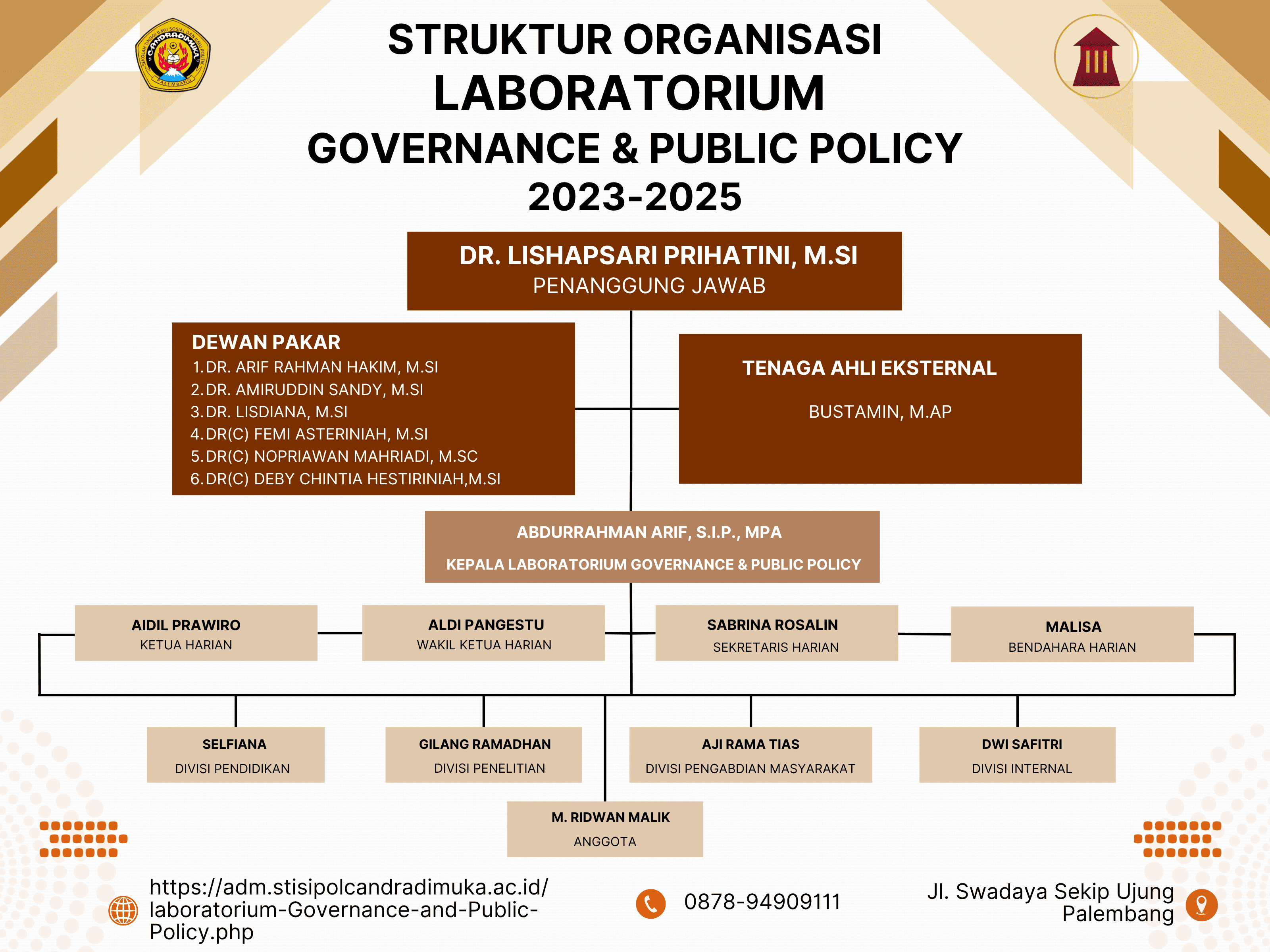 Struktur Organisasi Laboratorium Tahun 2023 - 2025