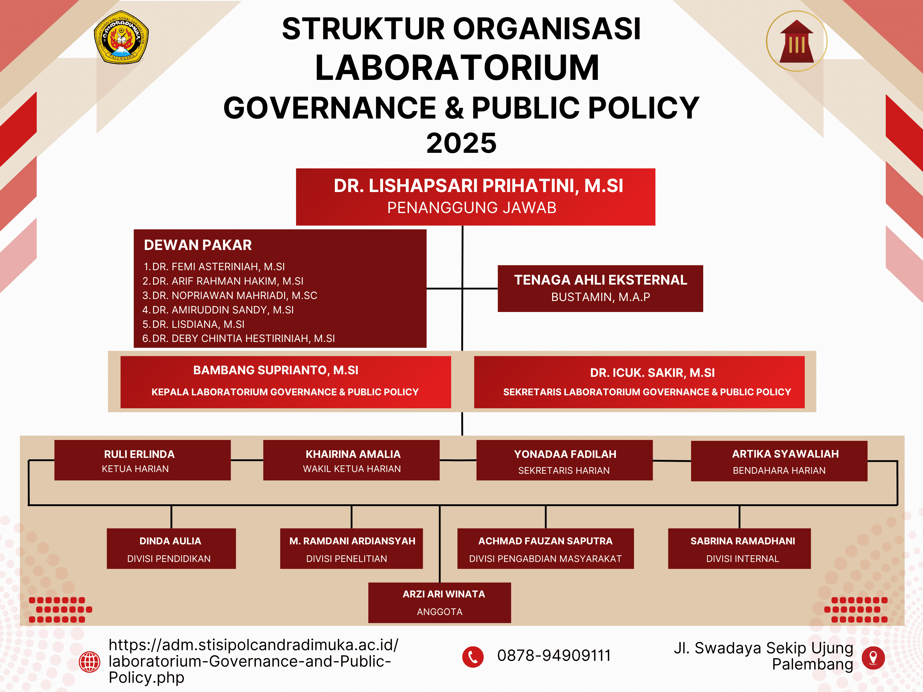 Struktur Organisasi Laboratorium Tahun 2025